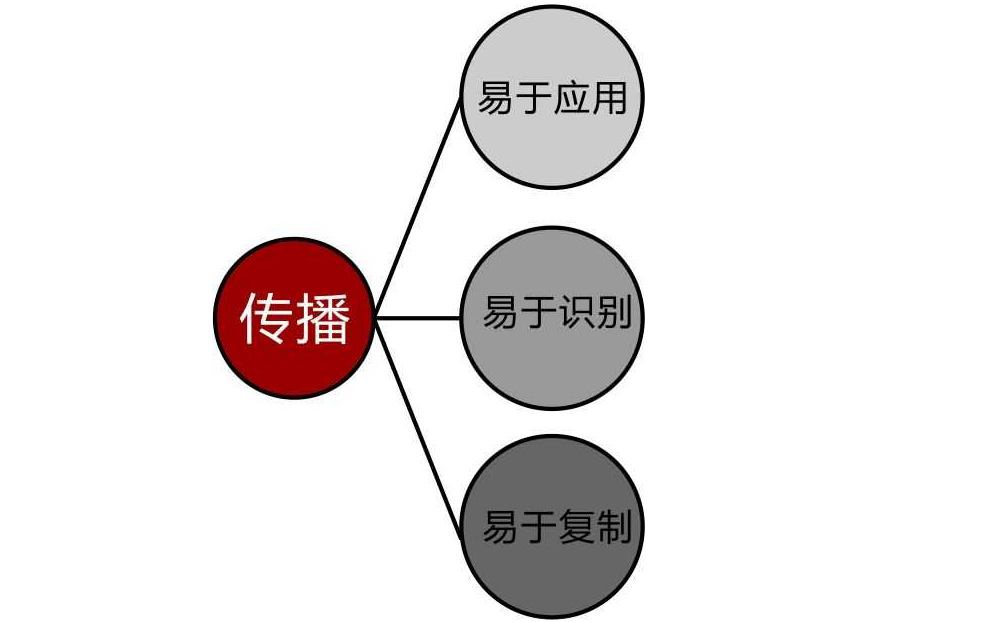 Logo設(shè)計(jì)有哪些要注意的忌諱？